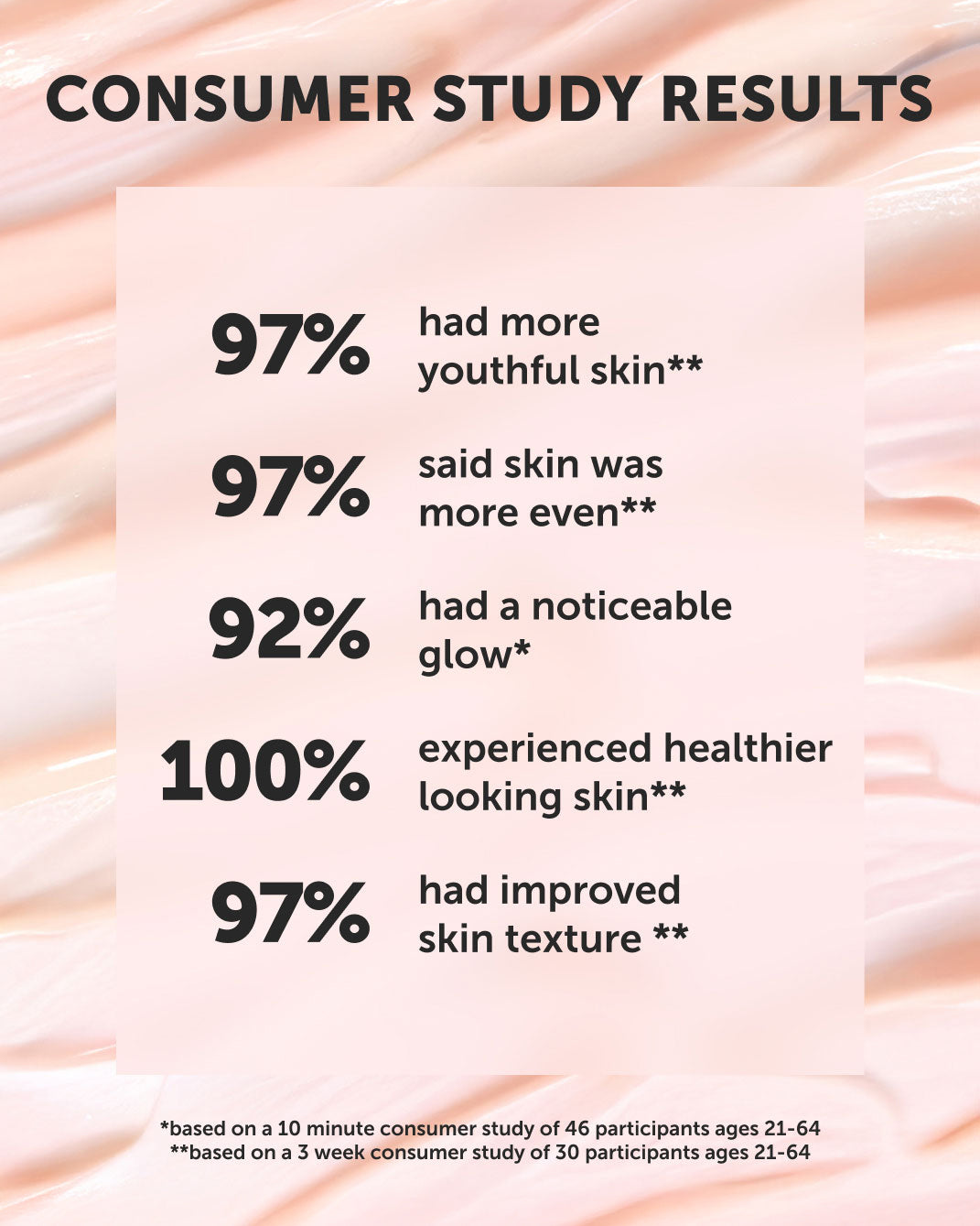 ANCHOR Bio-Retinol Youth Serum - Refill