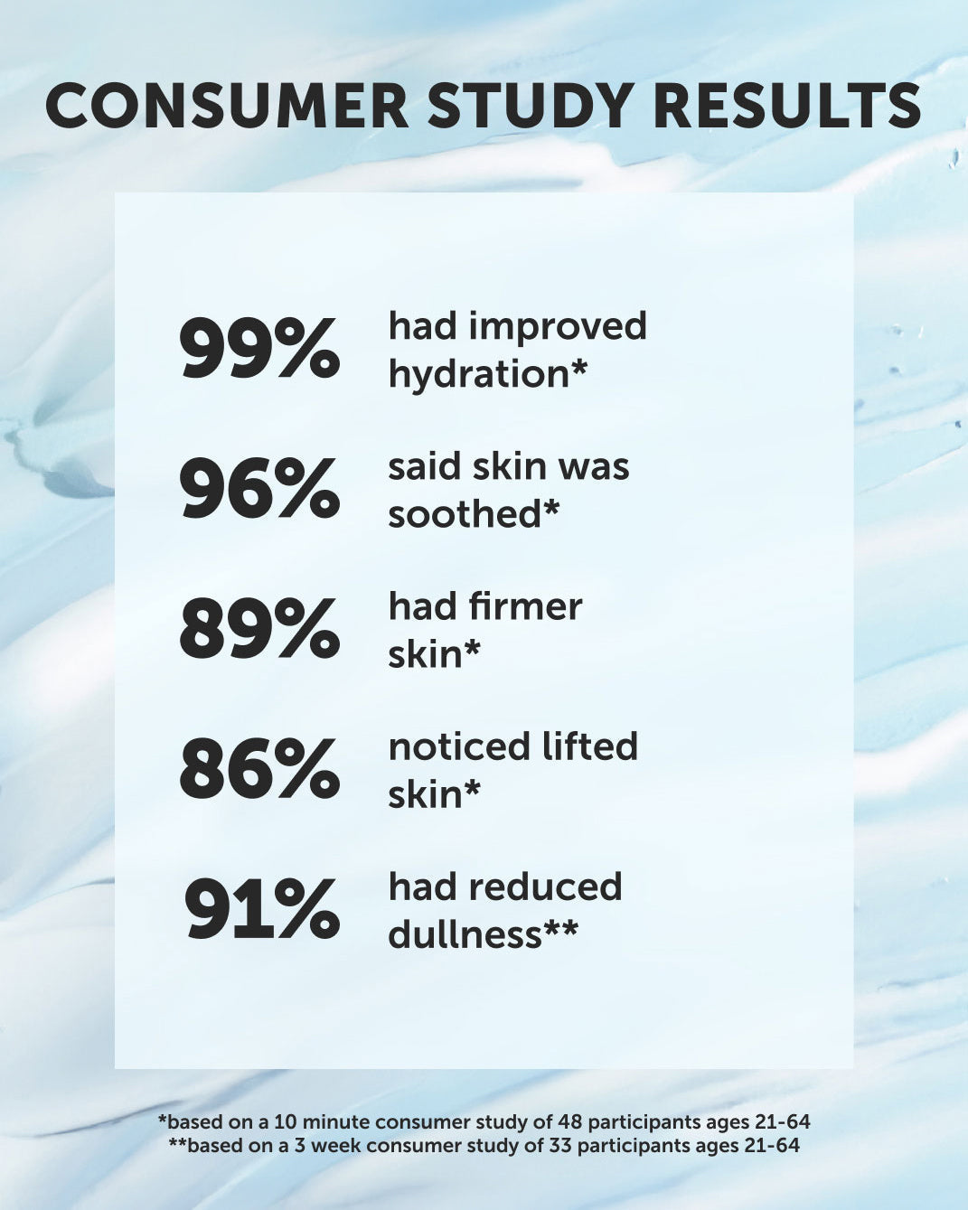 AZURE Peptide Smoothing Water Cream - Refill