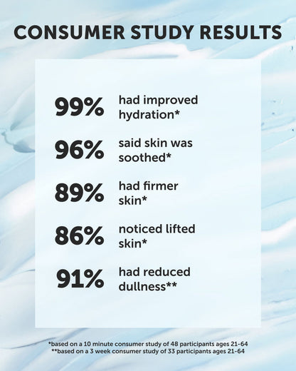 AZURE Peptide Smoothing Water Cream