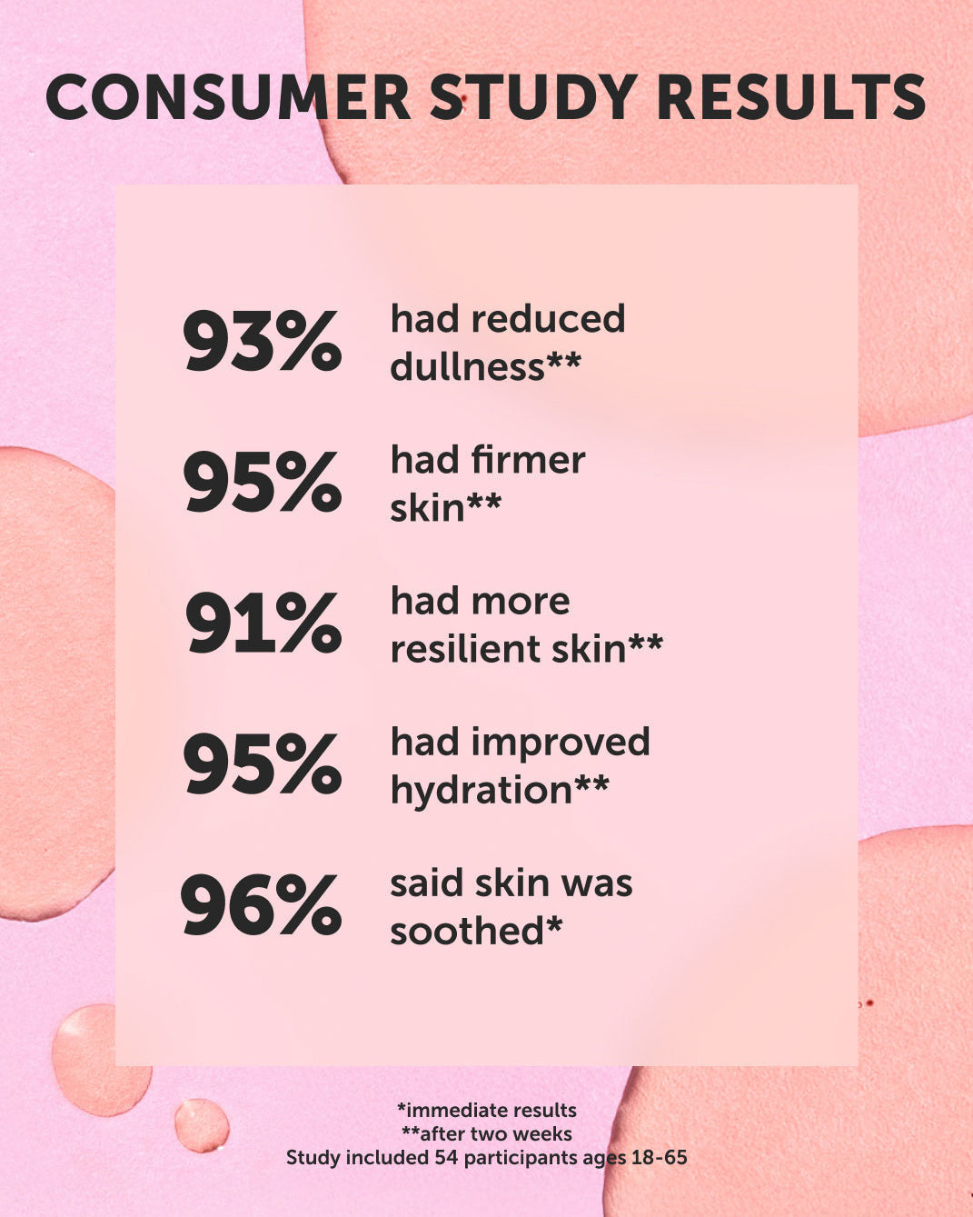 HELIOS Stem Cell Defense Concentrate