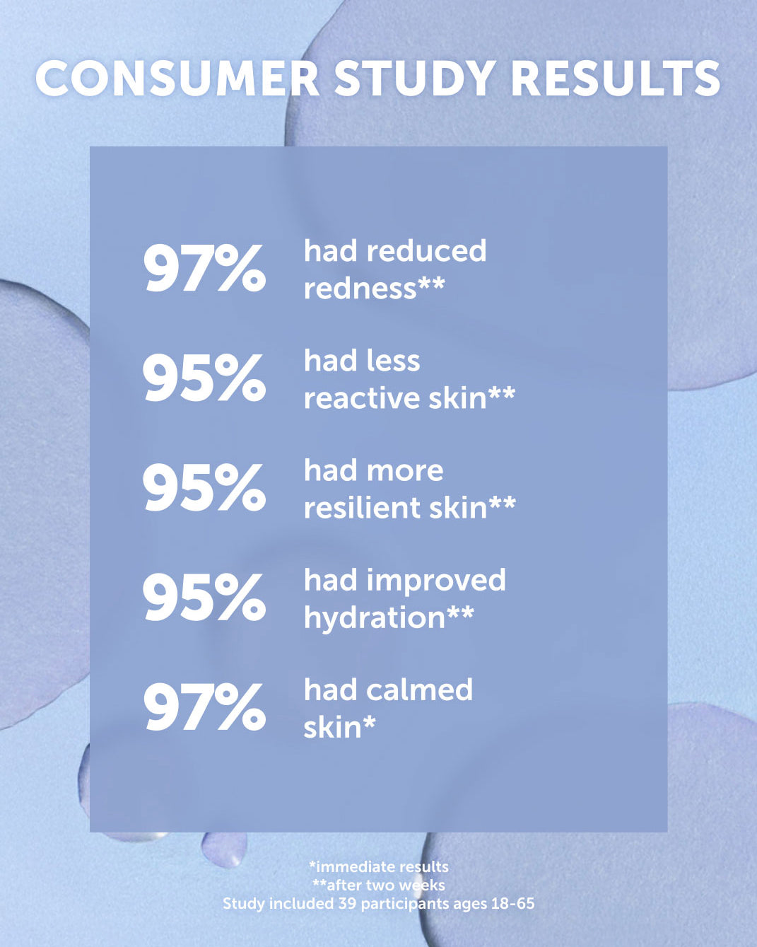 NEBULA Adaptogen Calm Concentrate