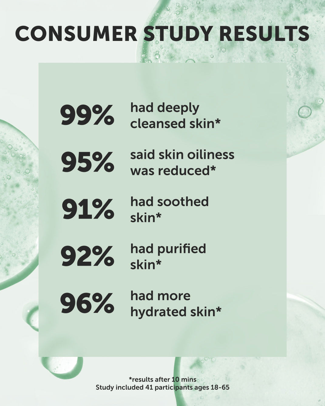 OASIS Deep Pore Gel Cleanser - Refill