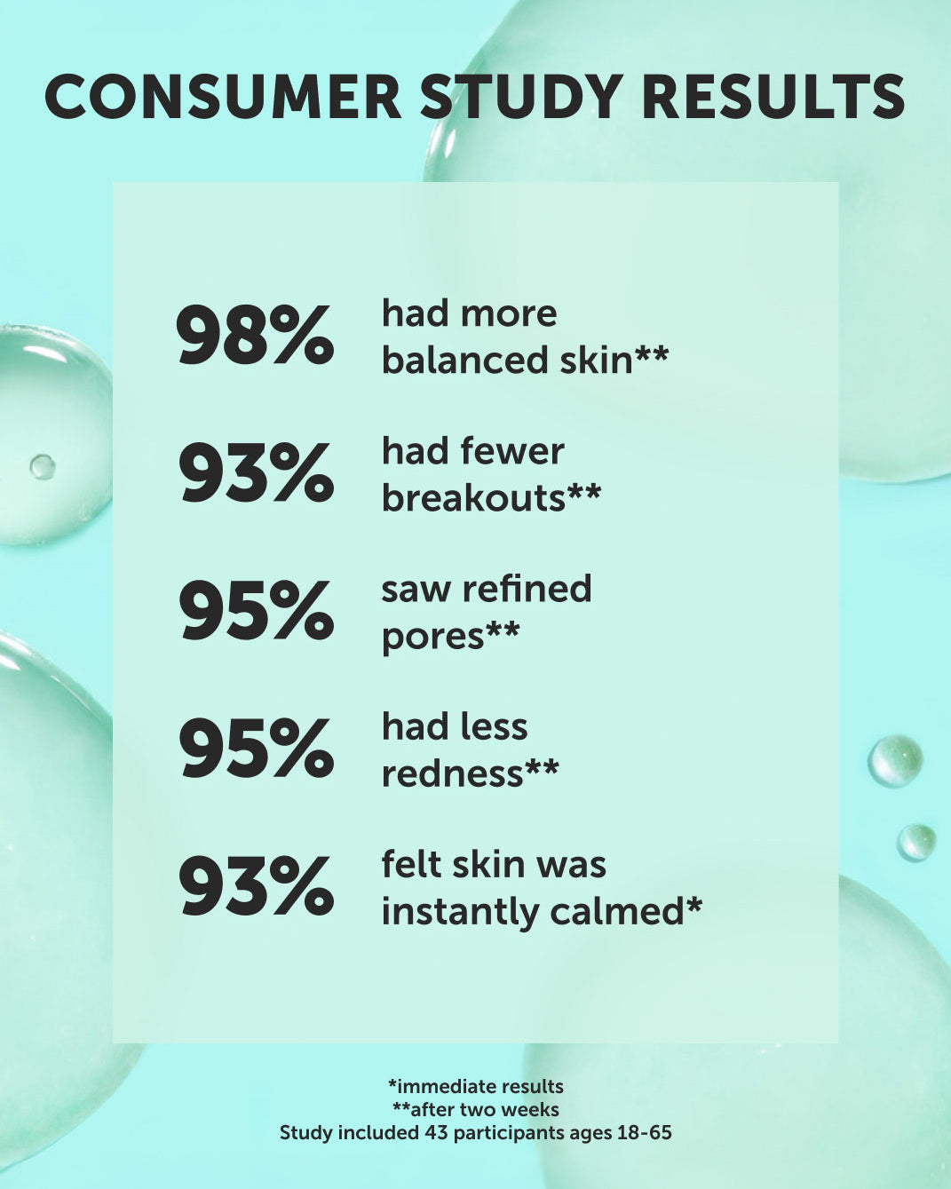 SAMPHIRE BHA Clarifying Serum