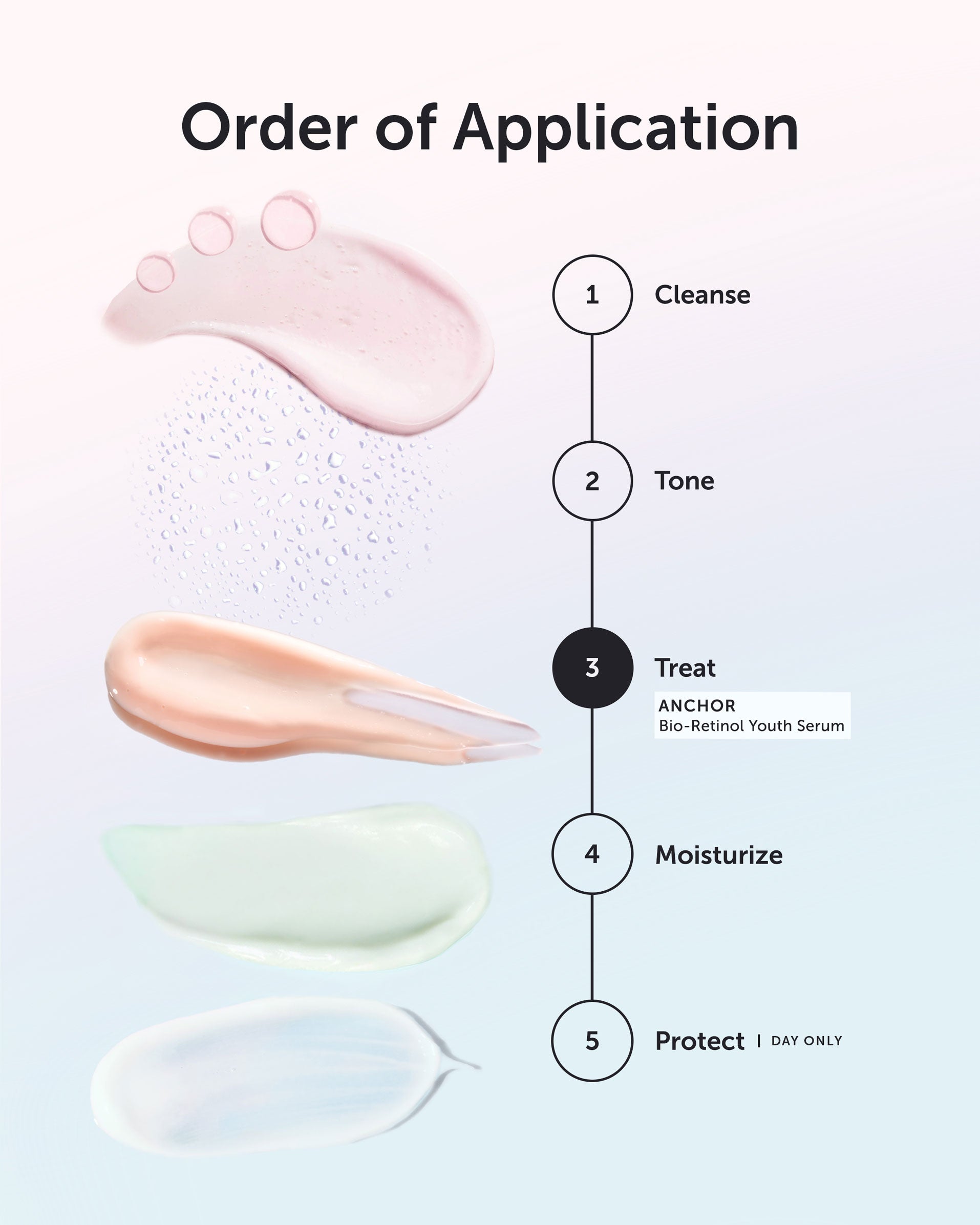 ANCHOR Bio-Retinol Youth Serum