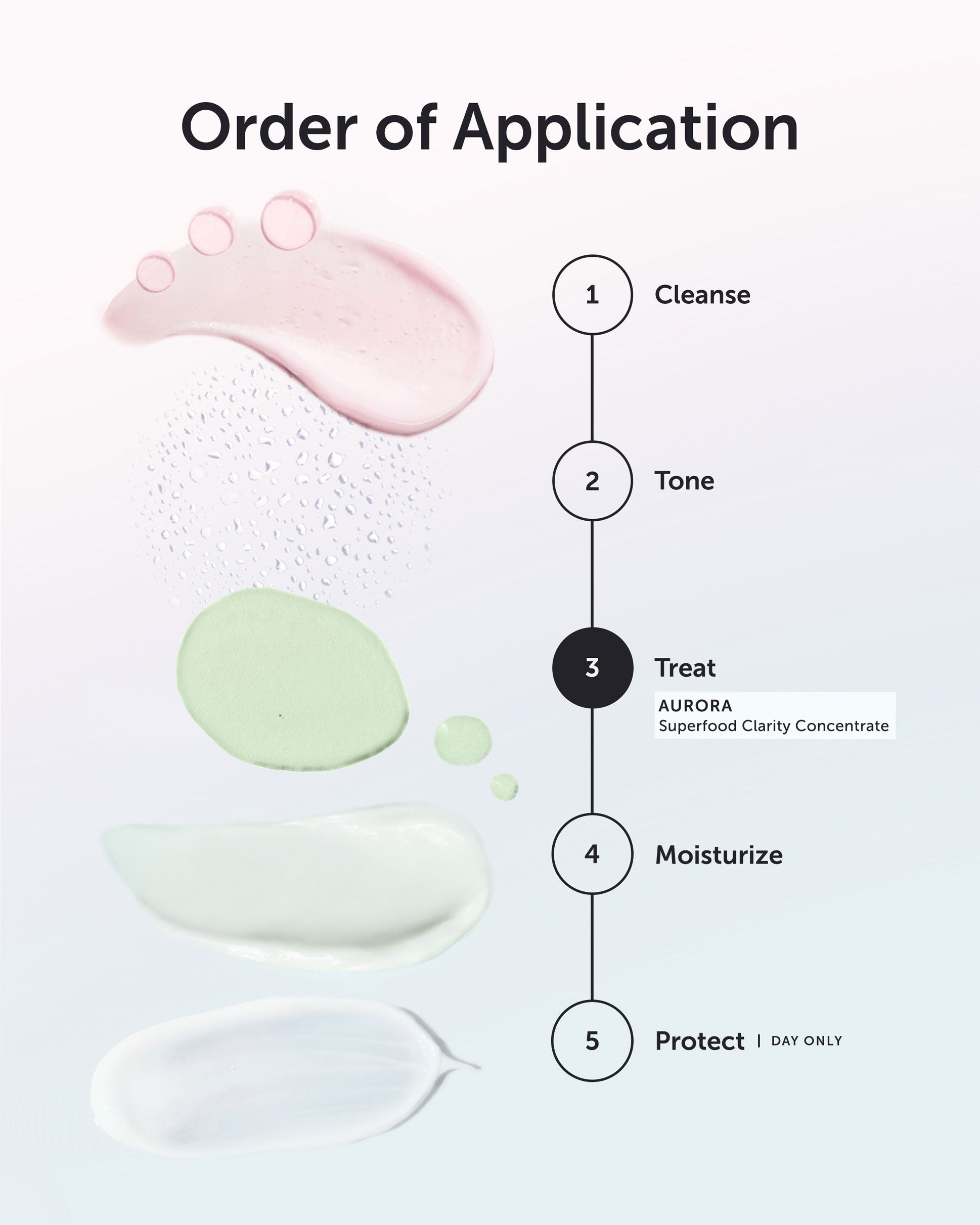 AURORA Superfood Clarity Concentrate - Refill