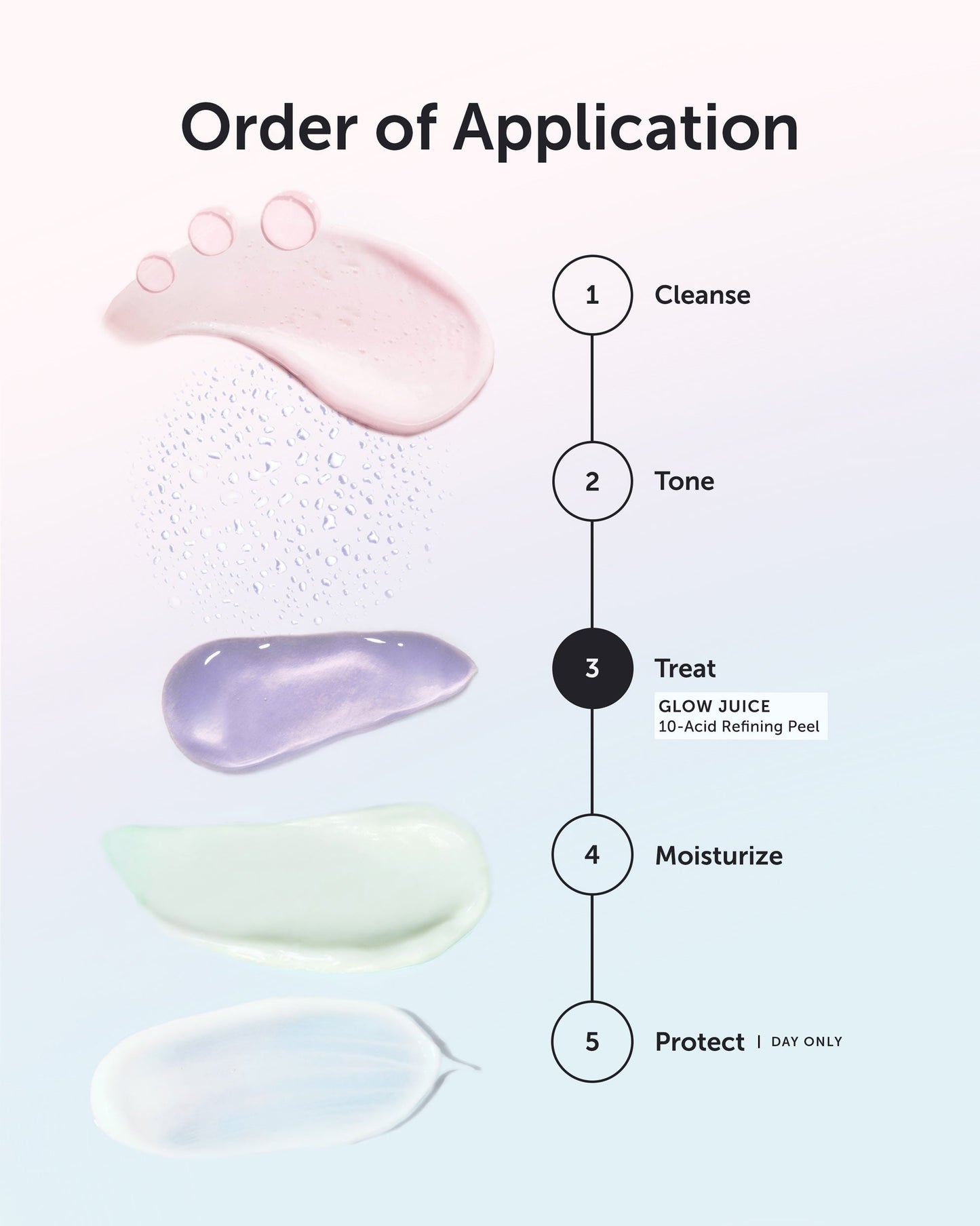 GLOW JUICE 10-Acid Refining Peel