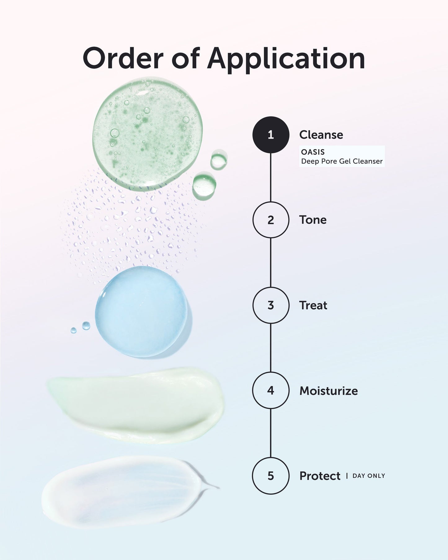 OASIS Deep Pore Gel Cleanser - Refill