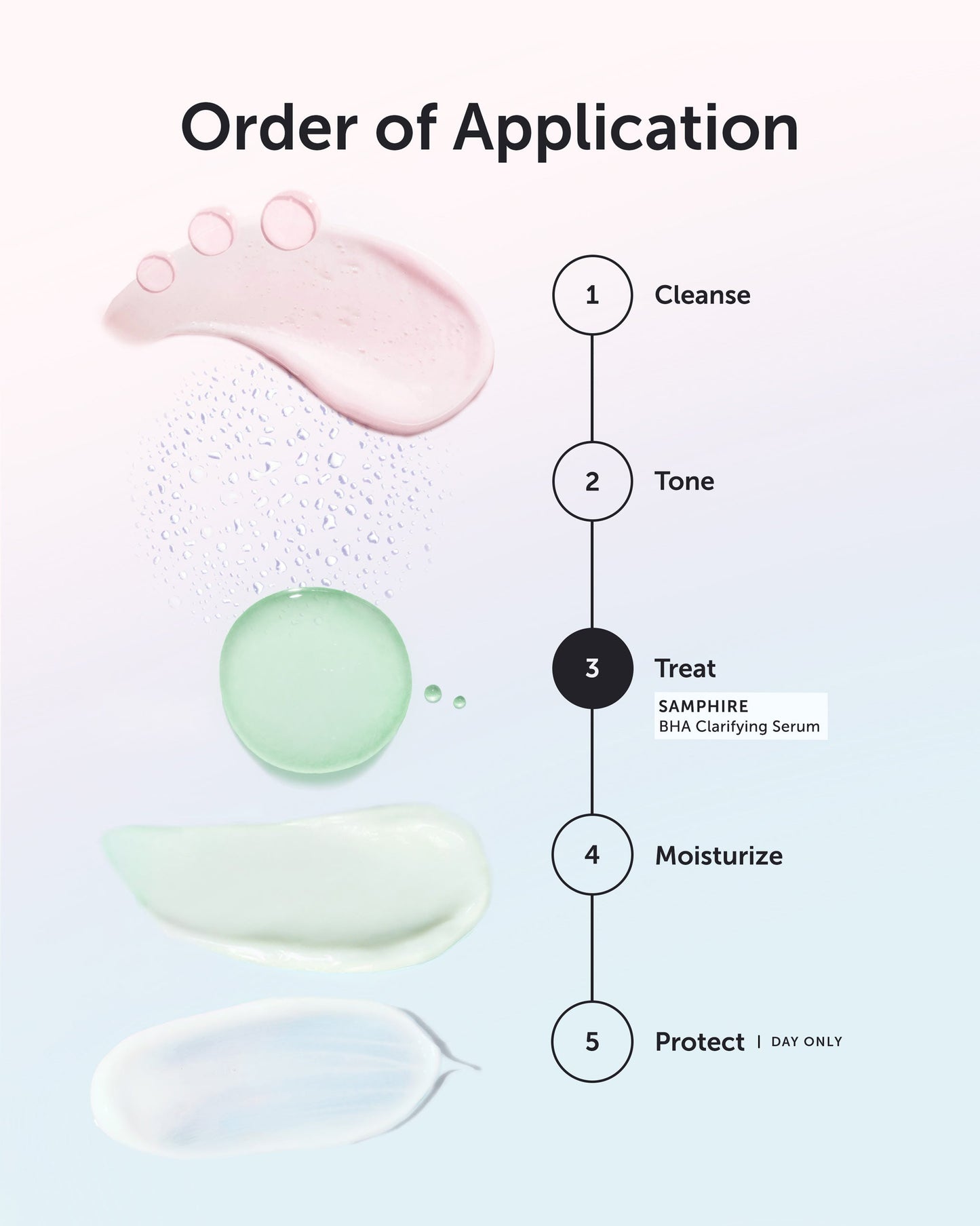 SAMPHIRE BHA Clarifying Serum - Refill